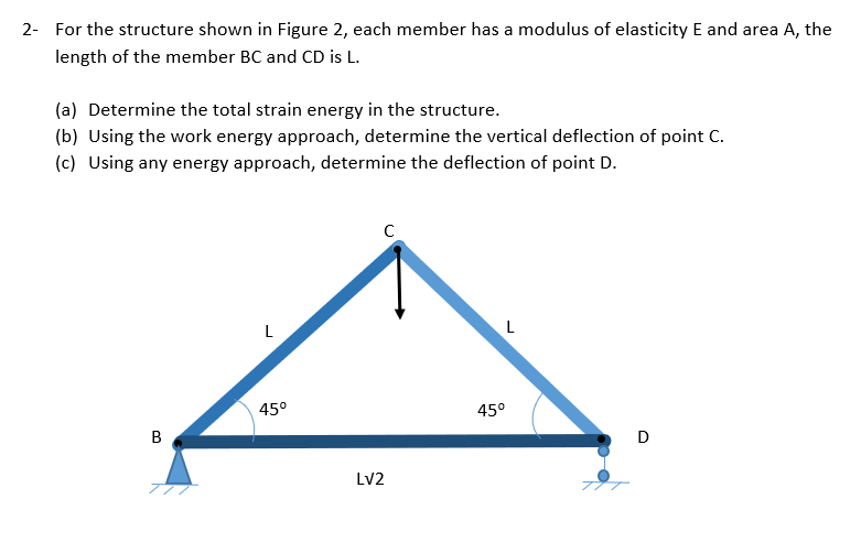 2- For the structure shown in Figure 2, each member has a modulus of elasticity E and area A, the
length of the member BC and CD is L.
(a) Determine the total strain energy in the structure.
(b) Using the work energy approach, determine the vertical deflection of point C.
(c) Using any energy approach, determine the deflection of point D.
B
45°
Lv2
C
45°
L
TTT
D