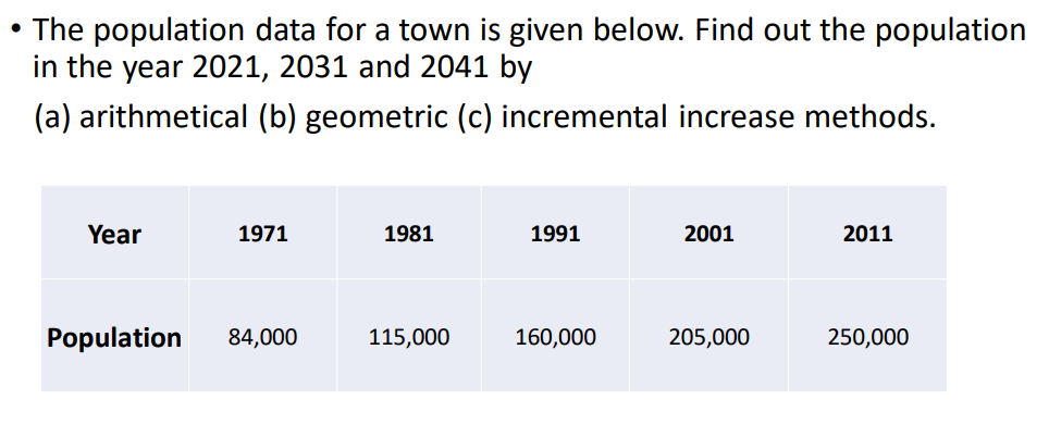 The population data for a town is given below. Find out the population
in the year 2021, 2031 and 2041 by
(a) arithmetical (b) geometric (c) incremental increase methods.
Year
1971
1981
1991
2001
2011
Population
84,000
115,000
160,000
205,000
250,000
