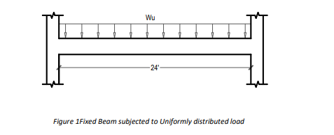 Wu
-24'-
Figure 1Fixed Beam subjected to Uniformly distributed load