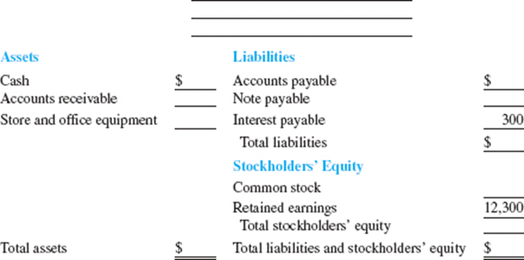 Assets
Cash
Accounts receivable
Store and office equipment
Total assets
$
Liabilities
Accounts payable
Note payable
Interest payable
Total liabilities
$
$
Stockholders' Equity
Common stock
Retained earnings
Total stockholders' equity
Total liabilities and stockholders' equity $
300
12,300