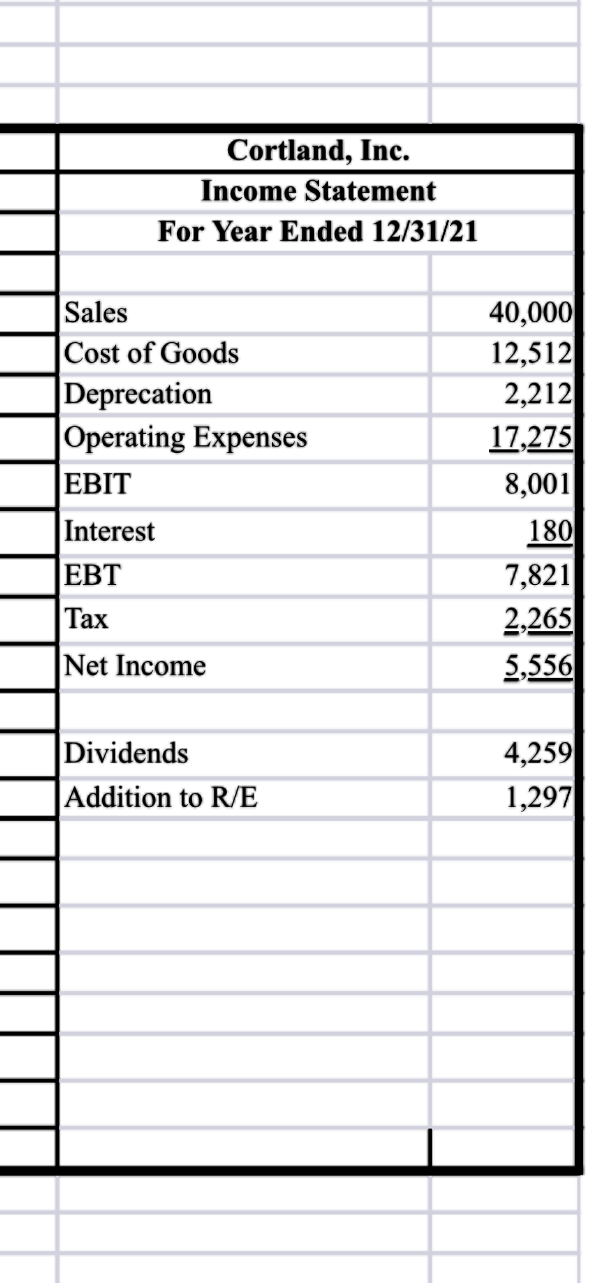 Cortland, Inc.
Income Statement
For Year Ended 12/31/21
Sales
Cost of Goods
Deprecation
Operating Expenses
EBIT
Interest
EBT
Tax
Net Income
Dividends
Addition to R/E
40,000
12,512
2,212
17,275
8,001
180
7,821
2,265
5,556
4,259
1,297