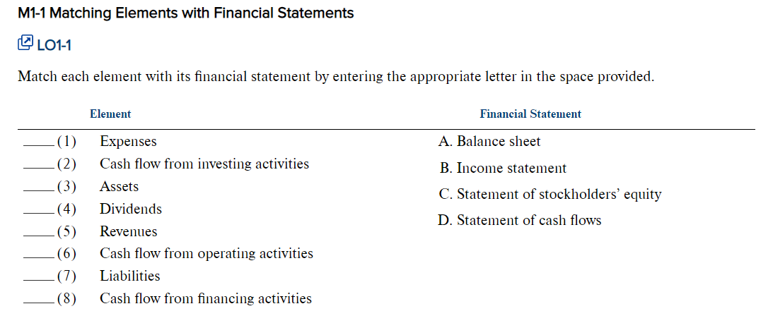 M1-1 Matching Elements with Financial Statements
LO1-1
Match each element with its financial statement by entering the appropriate letter in the space provided.
Element
(1)
Expenses
(2) Cash flow from investing activities
(3) Assets
(4) Dividends
(5)
Revenues
(6)
(7)
(8) Cash flow from financing activities
Cash flow from operating activities
Liabilities
Financial Statement
A. Balance sheet
B. Income statement
C. Statement of stockholders' equity
D. Statement of cash flows