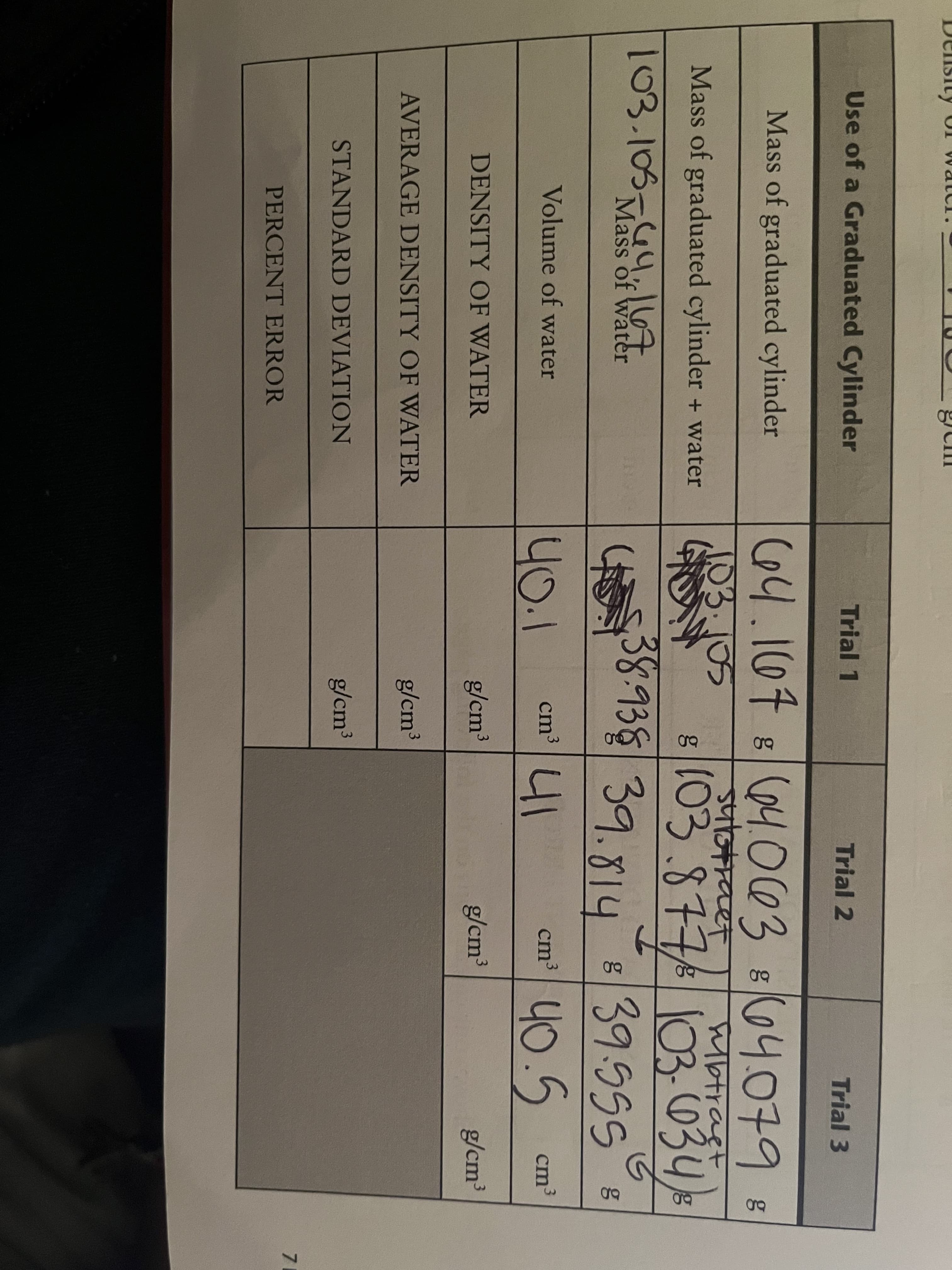 Use of a Graduated Cylinder
Trial 1
Trial 2
Trial 3
Mass of graduated cylinder
C64.107 864.063
804.079B
103.105
btragt
103-034,
839.55SE
Mass of graduated cylinder + water
(03.877
103.105-4,l7
38938
39.814
Mass of water
40.5
Volume of water
40.1
41
cm3
C
cm³
DENSITY OF WATER
g/cm³
3
g/cm3
g/cm³
AVERAGE DENSITY OF WATER
g/cm³
3
STANDARD DEVIATION
g/cm³
7
PERCENT ERROR
