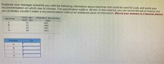 Suppose your manager presents you with the following information about machines that could be used for a job, and wants your
recommendation on which one to choose. The specification width is 48 mm. In this instance, you can narrow the set of choices, but
you probably wouldn't make a recommendation without an additional piece of information. (Round your answers to 3 decimal places.)
Machine
ABUD
Process
A
B
C
D
Cost per Standard Deviation
Unit ($)
2259
12
12
18
10
(mm)
062
060
054
063