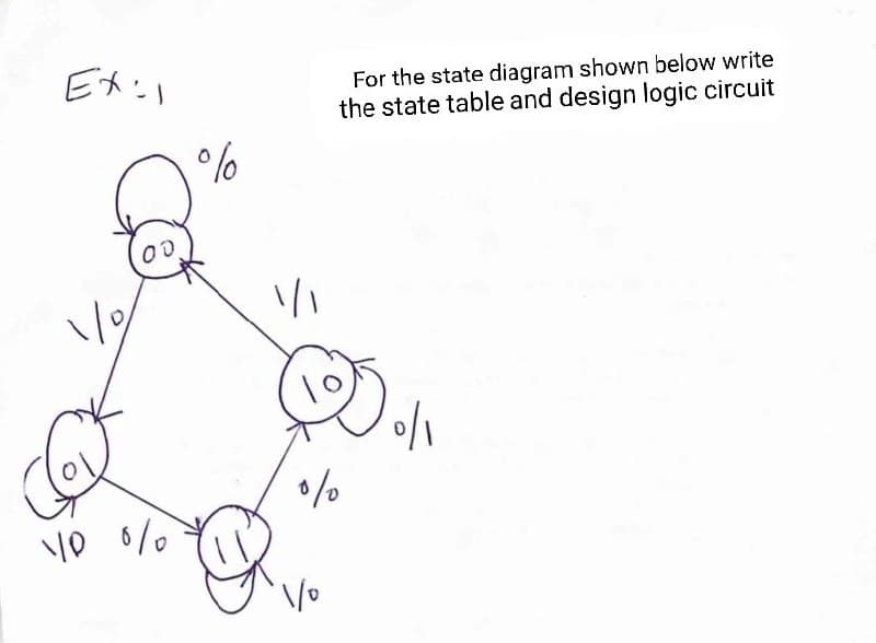 For the state diagram shown below write
the state table and design logic circuit
\/o
