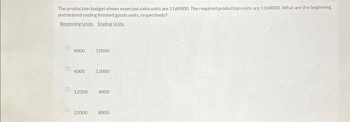 The production budget shows expected sales units are 1160000. The required production units are 1168000. What are the beginning
and desired ending finished goods units, respectively?
Beginning Units Ending Units
O
O
O
BOOO
4000
12000
12000
12000
4000
12000 8000