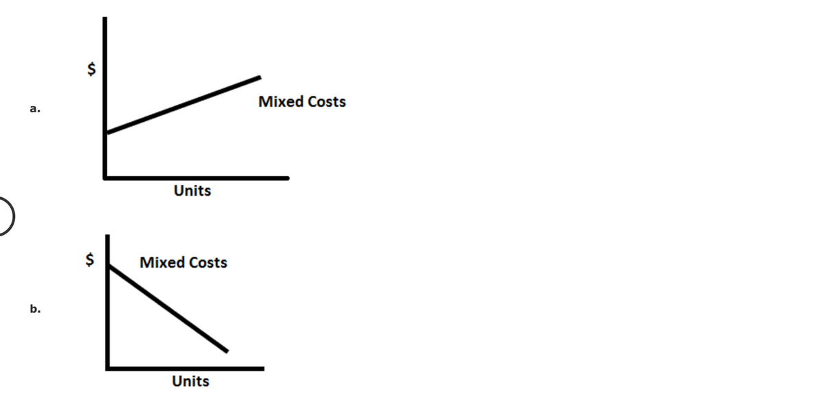 Mixed Costs
а.
Units
Mixed Costs
b.
Units
%24
