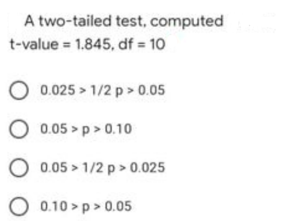A two-tailed test, computed
t-value = 1.845, df = 10
O 0.025 > 1/2 p > 0.05
O 0.05 > p > 0.10
O 0.05 > 1/2 p > 0.025
O 0.10 > p> 0.05
