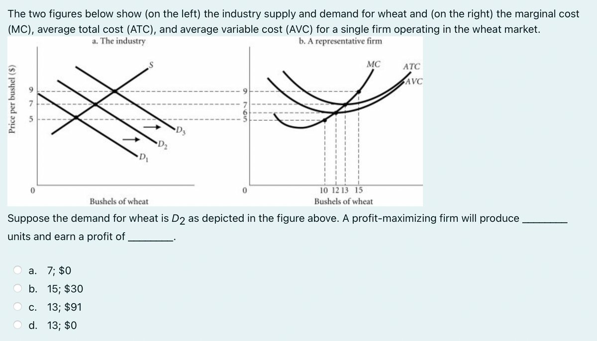 The two figures below show (on the left) the industry supply and demand for wheat and (on the right) the marginal cost
(MC), average total cost (ATC), and average variable cost (AVC) for a single firm operating in the wheat market.
a. The industry
b. A representative firm
Price per bushel ($)
10
0
D3
a. 7; $0
b. 15; $30
c. 13; $91
d.
13; $0
0
MC
10 12 13 15
Bushels of wheat
ATC
AVC
Bushels of wheat
Suppose the demand for wheat is D2 as depicted in the figure above. A profit-maximizing firm will produce
units and earn a profit of