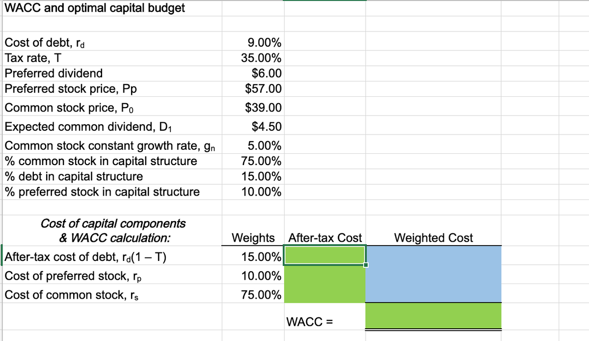 WACC and optimal capital budget
Cost of debt, rd
9.00%
Tax rate, T
35.00%
$6.00
$57.00
Preferred dividend
Preferred stock price, Pp
Common stock price, Po
$39.00
Expected common dividend, D1
Common stock constant growth rate, gn
% common stock in capital structure
% debt in capital structure
% preferred stock in capital structure
$4.50
5.00%
75.00%
15.00%
10.00%
Cost of capital components
& WACC calculation:
Weights After-tax Cost
Weighted Cost
After-tax cost of debt, ra(1 – T)
15.00%
Cost of preferred stock, rp
10.00%
Cost of common stock, rs
75.00%
WACC =
