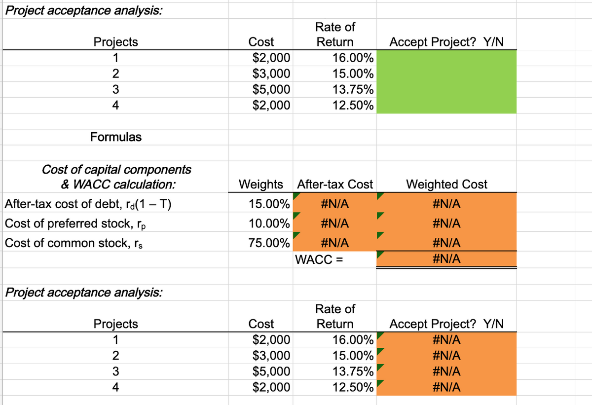Project acceptance analysis:
Rate of
Projects
Cost
Return
Accept Project? Y/N
$2,000
$3,000
$5,000
$2,000
16.00%
2
15.00%
3
13.75%
4
12.50%
Formulas
Cost of capital components
& WACC calculation:
Weights After-tax Cost
Weighted Cost
After-tax cost of debt, ra(1 – T)
15.00%
#N/A
#N/A
Cost of preferred stock, rp
10.00%
#N/A
#N/A
Cost of common stock, rs
75.00%
#N/A
#N/A
WACC =
#N/A
Project acceptance analysis:
Rate of
Accept Project? Y/N
#N/A
Projects
Cost
Return
$2,000
$3,000
$5,000
$2,000
1
16.00%
2
15.00%
#N/A
3
13.75%
#N/A
4
12.50%
#N/A
