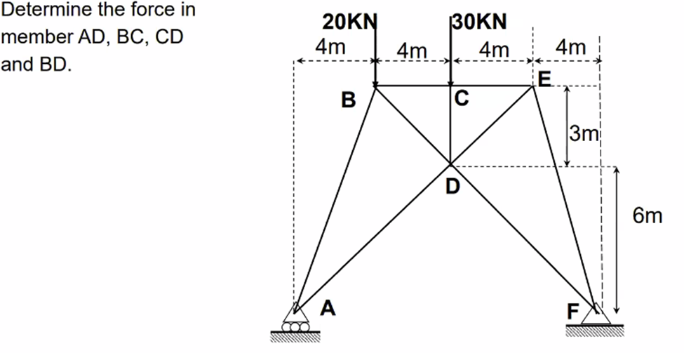 Determine the force in
member AD, BC, CD
and BD.
20KN
4m
A
B
4m
30KN
4m
E
4m
3m
FX
6m