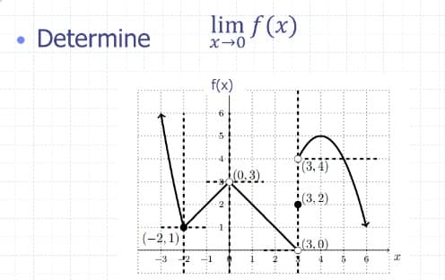 lim f (x)
Determine
f(x)
6
(3,4)
0.3).
(3, 2)
(-2, 1);
(3,0)
-3
-1
4
