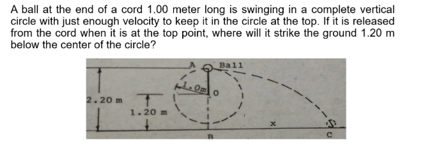 A ball at the end of a cord 1.00 meter long is swinging in a complete vertical
circle with just enough velocity to keep it in the circle at the top. If it is released
from the cord when it is at the top point, where will it strike the ground 1.20 m
below the center of the circle?
Ball
pL.Om o
2.20 m !
1.20 m
C
