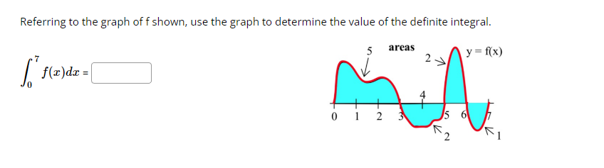 Referring to the graph of f shown, use the graph to determine the value of the definite integral.
5
areas
y = f(x)
2
mit
A
01 2 3
5 6
St f(x) dx =
[