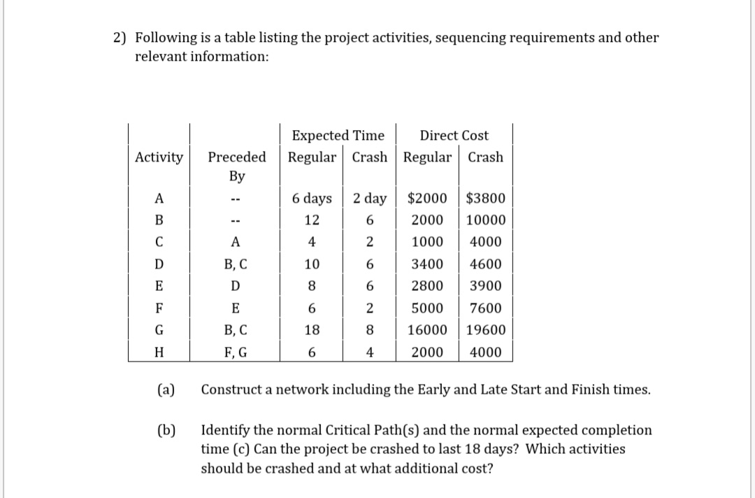 2) Following is a table listing the project activities, sequencing requirements and other
relevant information:
Expected Time
Direct Cost
Activity
Preceded
Regular Crash | Regular Crash
By
A
6 days
2 day
$2000
$3800
--
В
12
6.
2000
10000
--
A
4
2
1000
4000
D
В, С
10
6.
3400
4600
E
D
8
6.
2800
3900
F
E
5000
7600
G
В, С
18
8.
16000
19600
H
F, G
6.
4
2000
4000
(a)
Construct a network including the Early and Late Start and Finish times.
(b)
Identify the normal Critical Path(s) and the normal expected completion
time (c) Can the project be crashed to last 18 days? Which activities
should be crashed and at what additional cost?
