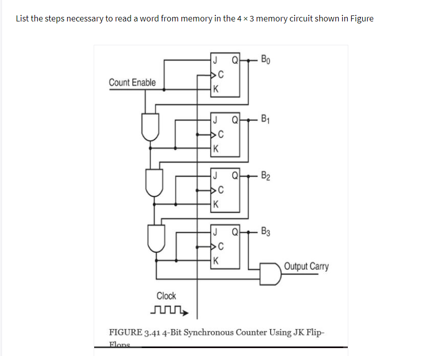 List the steps necessary to read a word from memory in the 4 x 3 memory circuit shown in Figure
Count Enable
Clock
டி
J
C
K
J
C
K
J
J
C
K
C
K
Q
Bo
B₁
B₂
B3
Output Carry
FIGURE 3.41 4-Bit Synchronous Counter Using JK Flip-
Flons