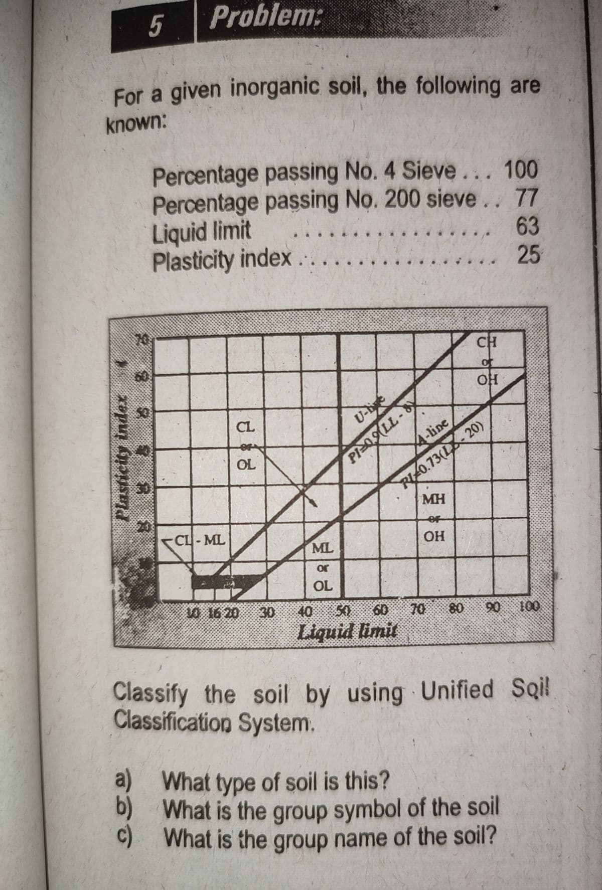 5
Problem:
For a given inorganic soil, the following are
known:
Percentage passing No. 4 Sieve... 100
Percentage passing No. 200 sieve.. 77
Liquid limit
Plasticity index....
......
63
25
70
CH
or
CL
U-b
RI40.73(L-20)
MH
-line
OL
PIOLL-
CL-ML
OF
ML
OH
or
OL
10 16 20
30
40
50
60
70 80
90
100
Liquid limit
Classify the soil by using Unified Sqil
Classification System.
a) What type of soil is this?
b) What is the group symbol of the soil
C) What is the group name of the soil?

