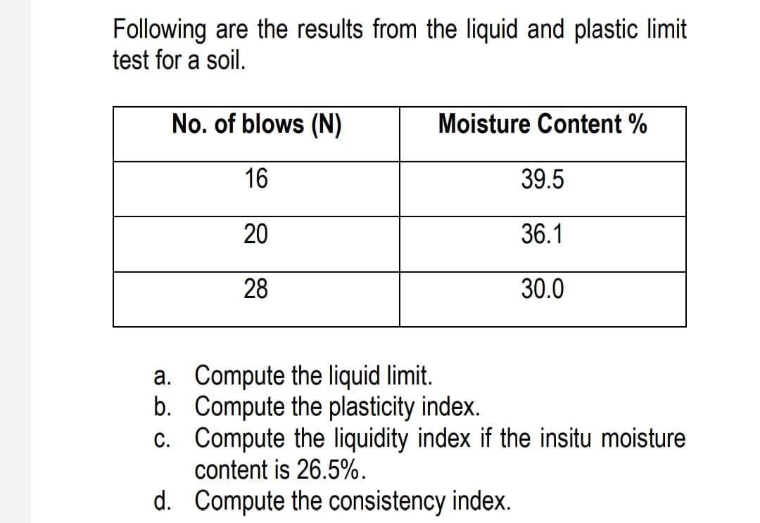 Following are the results from the liquid and plastic limit
test for a soil.
No. of blows (N)
Moisture Content %
16
39.5
20
36.1
28
30.0
a. Compute the liquid limit.
b. Compute the plasticity index.
C. Compute the liquidity index if the insitu moisture
content is 26.5%.
d. Compute the consistency index.
