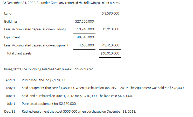 At December 31, 2022, Flounder Company reported the following as plant assets.
Land
Buildings
Less: Accumulated depreciation-buildings
Equipment
Less: Accumulated depreciation-equipment
Total plant assets
April 1
May 1
June 1
$27,650,000
13,740,000
During 2023, the following selected cash transactions occurred.
July 1
Dec. 31
48,010,000
4,600,000
$3,590,000
13,910,000
43,410,000
$60,910,000
Purchased land for $2,170,000.
Sold equipment that cost $1,080,000 when purchased on January 1, 2019. The equipment was sold for $648,000.
Sold land purchased on June 1, 2013 for $1,410,000. The land cost $402,000.
Purchased equipment for $2,370,000.
Retired equipment that cost $503,000 when purchased on December 31, 2013.