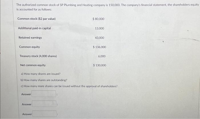 The authorized common stock of SP Plumbing and Heating company is 150,000. The company's financial statement, the shareholders equity
is accounted for as follows:
Common stock ($2 par value)
Additional paid-in capital
Retained earnings
Common equity
Treasury stock (4,000 shares)
Net common equity
Answer
Answer
$ 80,000
Answer
13,000
43,000
$ 136,000
a) How many shares are issued?
b) How many shares are outstanding?
c) How many more shares can be issued without the approval of shareholders?
6,000
$ 130,000