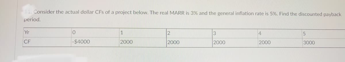 11. Consider the actual dollar CFs of a project below. The real MARR is 3% and the general inflation rate is 5%. Find the discounted payback
period.
Yr
3
4
CF
-$4000
2000
2000
2000
2000
3000

