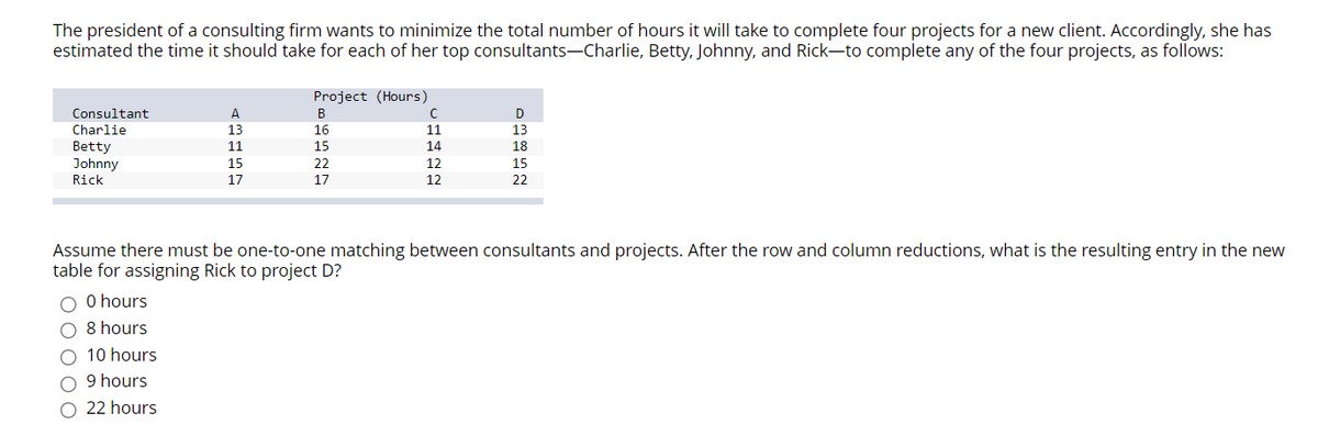 The president of a consulting firm wants to minimize the total number of hours it will take to complete four projects for a new client. Accordingly, she has
estimated the time it should take for each of her top consultants-Charlie, Betty, Johnny, and Rick-to complete any of the four projects, as follows:
Consultant
Charlie
Betty
Johnny
Rick
A
13
11
15
17
O 0 hours
O 8 hours
O 10 hours
O9 hours
O 22 hours
Project (Hours)
B
16
15
22
17
C
с
11
14
12
12
D
13
18
15
22
Assume there must be one-to-one matching between consultants and projects. After the row and column reductions, what is the resulting entry in the new
table for assigning Rick to project D?