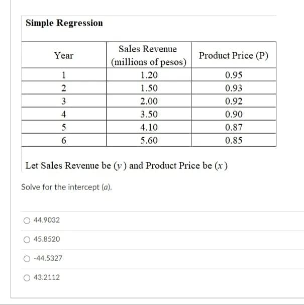 Simple Regression
Sales Revenue
Year
Product Price (P)
(millions of pesos)
1
1.20
0.95
2
1.50
0.93
3
2.00
0.92
3.50
0.90
4.10
0.87
6
5.60
0.85
Let Sales Revenue be (v) and Product Price be (x)
Solve for the intercept (a).
44.9032
45.8520
-44.5327
O 43.2112
4)
