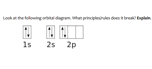 Look at the following orbital diagram. What principles/rules does it break? Explain.
1s 2s 2p