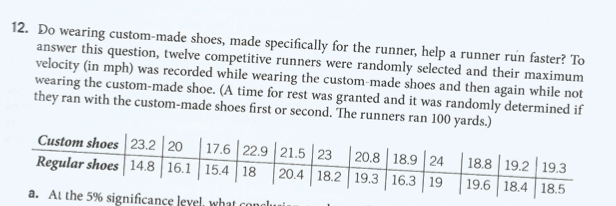 12. Do wearing custom-made shoes, made specifically for the runner, help a runner run faster? To
answer this question, twelve competitive runners were randomly selected and their maximum
velocity (in mph) was recorded while wearing the custom-made shoes and then again while not
wearing the custom-made shoe. (A time for rest was granted and it was randomly determined if
they ran with the custom-made shoes first or second. The runners ran 100 yards.)
Custom shoes 23.2 20
Regular shoes 14.8 16.1 15.4 18
17.6 22.9 21.5 23
| 20.8 18.9 24
20.4 18.2 19.3 | 16.3 19
18.8 19.2 19.3
19.6 18.4 | 18.5
a. At the 5% significance Jevel, what conclui

