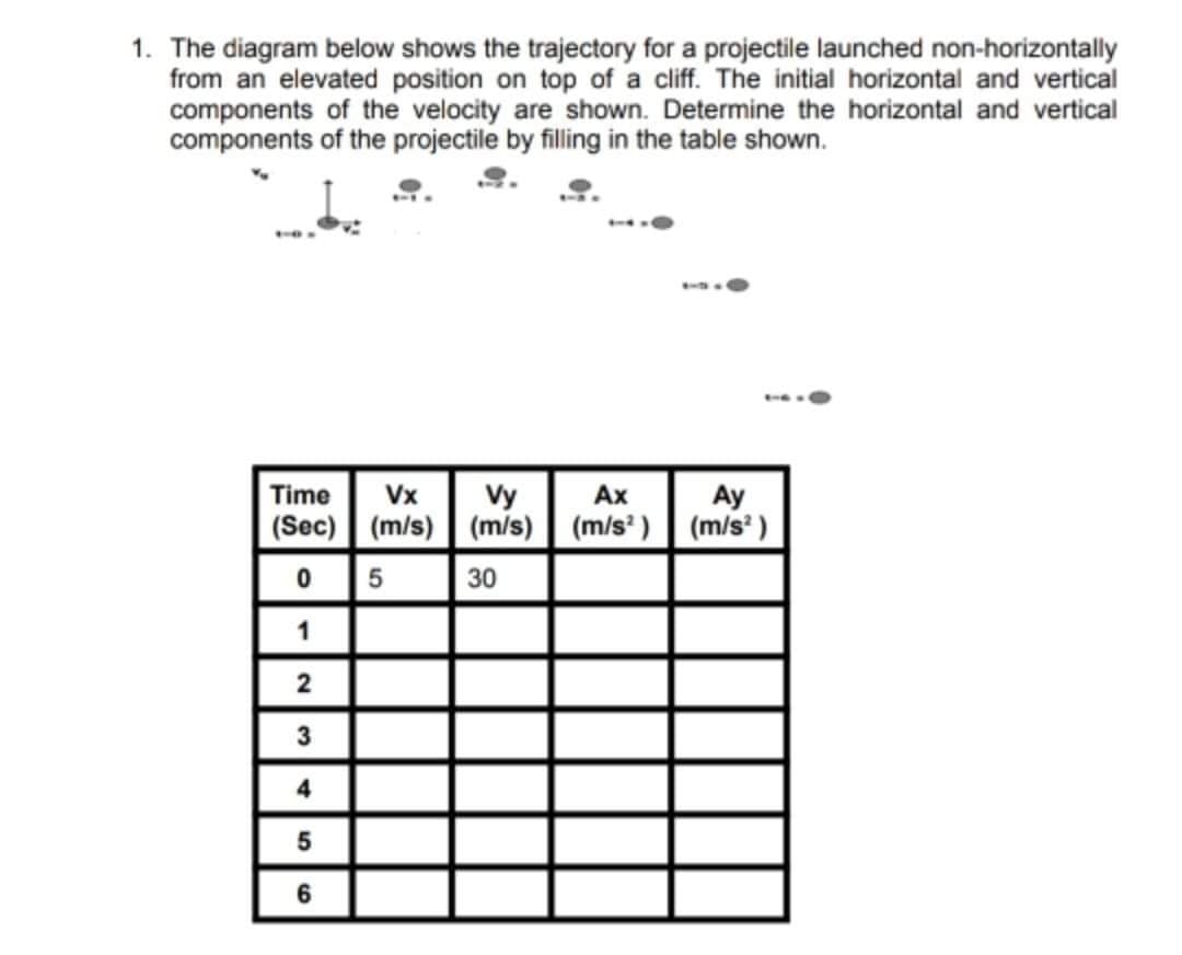 1. The diagram below shows the trajectory for a projectile launched non-horizontally
from an elevated position on top of a cliff. The initial horizontal and vertical
components of the velocity are shown. Determine the horizontal and vertical
components of the projectile by filling in the table shown.
Vy
|(Sec) (m/s) (m/s) (m/s') (m/s)
Time
Vx
Ax
Ay
0 5
30
3
4
