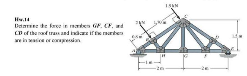 1.5 kN
Hw.14
2 kN
1,70 m
Determine the force in members GF, CF, and
CD of the roof truss and indicate if the members
0.8 m
1.5 m
are in tension or compression.
|H
F
2 m
2 m
