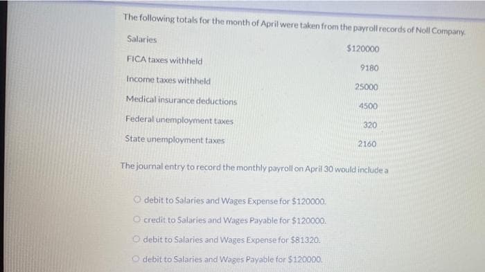 The following totals for the month of April were taken from the payroll records of Noll Company.
$120000
Salaries
FICA taxes withheld
Income taxes withheld
Medical insurance deductions
Federal unemployment taxes
State unemployment taxes
9180
25000
O debit to Salaries and Wages Expense for $120000.
O credit to Salaries and Wages Payable for $120000.
debit to Salaries and Wages Expense for $81320.
Odebit to Salaries and Wages Payable for $120000.
4500
320
2160
The journal entry to record the monthly payroll on April 30 would include a