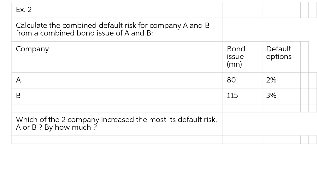 Ex. 2
Calculate the combined default risk for company A and B
from a combined bond issue of A and B:
Company
A
B
Which of the 2 company increased the most its default risk,
A or B ? By how much?
Bond
issue
(mn)
80
115
Default
options
2%
3%