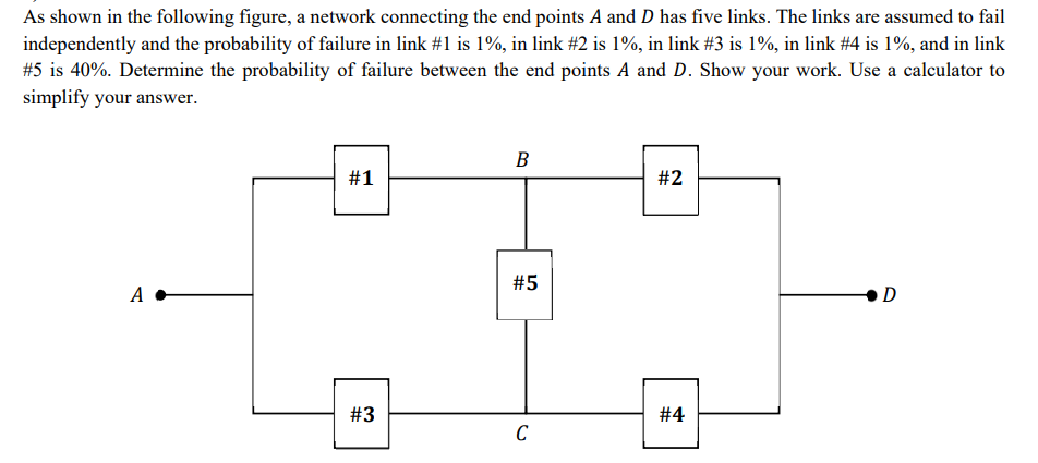 As shown in the following figure, a network connecting the end points A and D has five links. The links are assumed to fail
independently and the probability of failure in link #1 is 1%, in link #2 is 1%, in link #3 is 1%, in link #4 is 1%, and in link
#5 is 40%. Determine the probability of failure between the end points A and D. Show your work. Use a calculator to
simplify your answer.
A
#1
B
#2
#5
#3
#4
C
D
