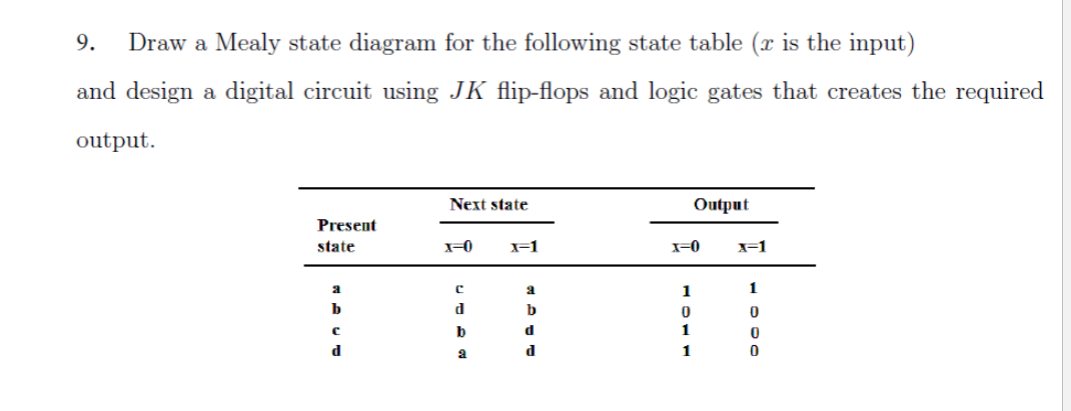 9. Draw a Mealy state diagram for the following state table (x is the input)
and design a digital circuit using JK flip-flops and logic gates that creates the required
output.
Next state
Output
Present
state
x=0
x=1
x=0
x=1
a
с
a
1
1
b
d
b
0
0
c
b
d
1
0
d
a
d
1
0