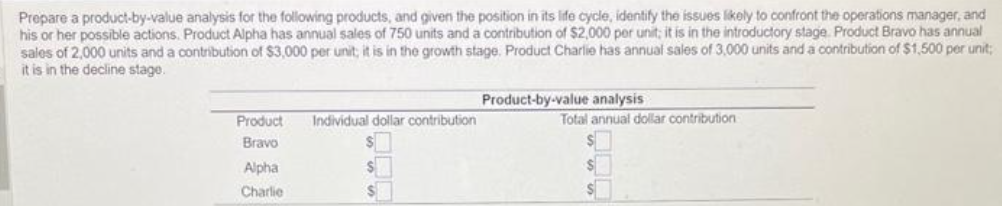 Prepare a product-by-value analysis for the following products, and given the position in its life cycle, identify the issues likely to confront the operations manager, and
his or her possible actions. Product Alpha has annual sales of 750 units and a contribution of $2,000 per unit; it is in the introductory stage. Product Bravo has annual
sales of 2,000 units and a contribution of $3,000 per unit, it is in the growth stage. Product Charlie has annual sales of 3,000 units and a contribution of $1,500 per unit;
it is in the decline stage.
Product
Bravo
Alpha
Charlie
Individual dollar contribution
Product-by-value analysis
Total annual dollar contribution