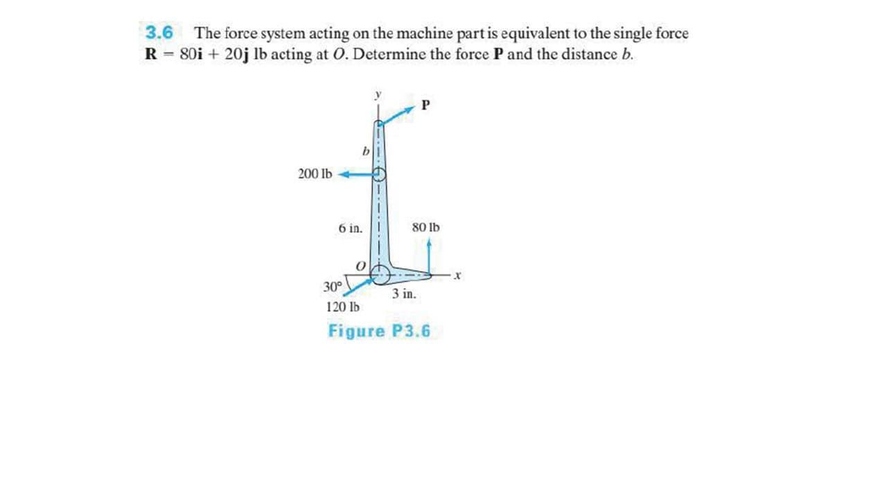 3.6
The force system acting on the machine part is equivalent to the single force
R = 80i + 20j lb acting at O. Determine the force P and the distance b.
200 lb
6 in.
80 lb
30°
3 in.
120 lb
Figure P3.6
------
