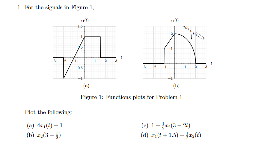 1. For the signals in Figure 1,
12(t)
1(t)
*(t)
1.5
= VA- 1
2,
9.5
2
1
1
3
1
2
3
2
-0.5
-1
(b)
(a)
Figure 1: Functions plots for Problem 1
Plot the following:
(c) 1– r2(3 – 2t)
(d) ¤1(t+ 1.5) + r2(t)
(a) 4x1(t) – 1
(b) x2(3 – )
-
