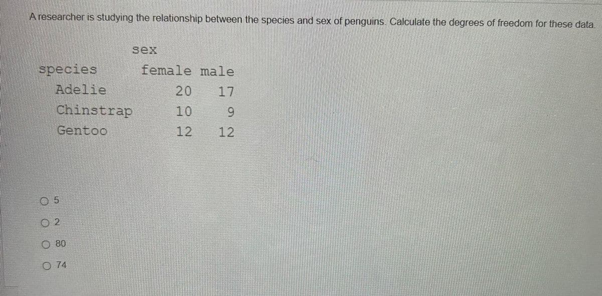 A researcher is studying the relationship between the species and sex of penguins. Calculate the degrees of freedom for these data.
species
Adelie
5
sex
female male
20
17
Chinstrap
10
9
Gentoo
12
123
12
02
80
O 74