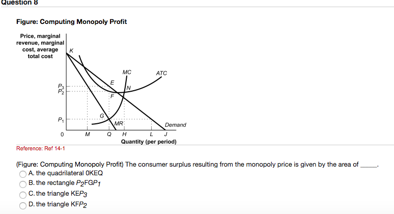 Question 8
Figure: Computing Monopoly Profit
Price, marginal
revenue, marginal
cost, average K
total cost
P₁
0
Reference: Ref 14-1
M
TIM
E
Q
MC
MR:
N
ATC
Demand
H
L
Quantity (per period)
(Figure: Computing Monopoly Profit) The consumer surplus resulting from the monopoly price is given by the area of
A. the quadrilateral OKEQ
B. the rectangle P₂FGP1
C. the triangle KEP3
D. the triangle KFP2