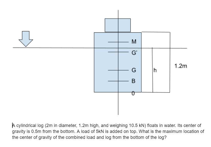 M
G'
1.2m
G
h
A cylindrical log (2m in diameter, 1.2m high, and weighing 10.5 kN) floats in water. Its center of
gravity is 0.5m from the bottom. A load of 5kN is added on top. What is the maximum location of
the center of gravity of the combined load and log from the bottom of the log?
