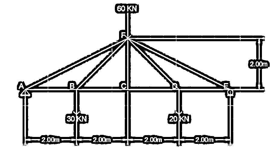 2.00m
B
30 KN
2.00m
60 KN
R
2.00m
20 KN
2.00m
2.00m