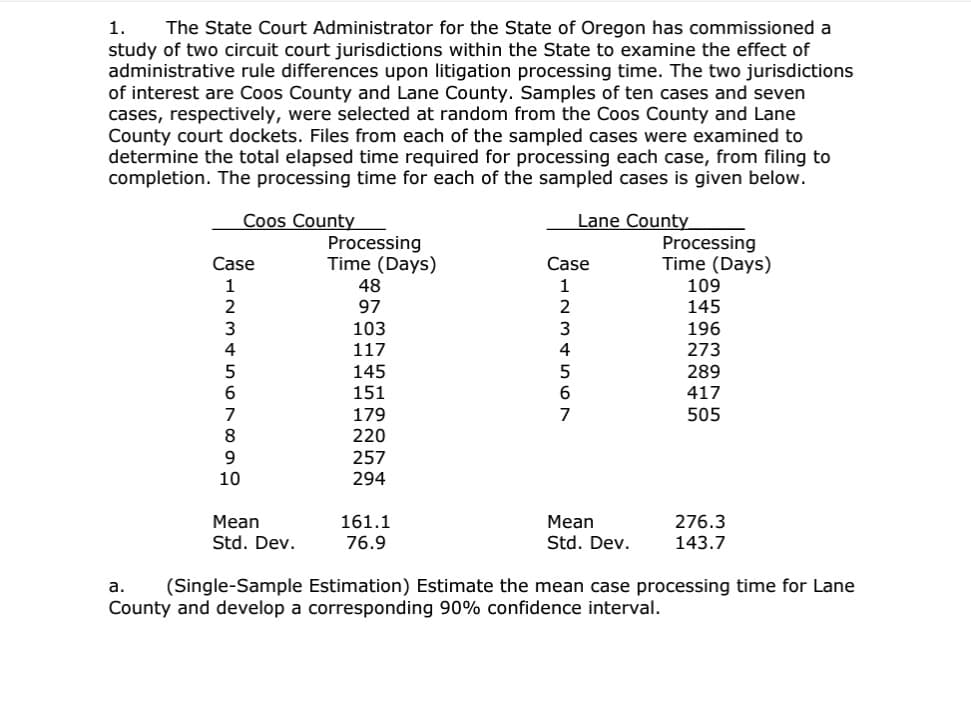 1. The State Court Administrator for the State of Oregon has commissioned a
study of two circuit court jurisdictions within the State to examine the effect of
administrative rule differences upon litigation processing time. The two jurisdictions
of interest are Coos County and Lane County. Samples of ten cases and seven
cases, respectively, were selected at random from the Coos County and Lane
County court dockets. Files from each of the sampled cases were examined to
determine the total elapsed time required for processing each case, from filing to
completion. The processing time for each of the sampled cases is given below.
Coos County
Lane County
Case
1
2
3
4
+56789
10
Mean
Std. Dev.
Processing
Time (Days)
48
97
103
117
145
151
179
220
257
294
161.1
76.9
Case
1
3446WNI
2
5
Mean
Std. Dev.
Processing
Time (Days)
109
145
196
273
289
417
505
276.3
143.7
a.
(Single-Sample Estimation) Estimate the mean case processing time for Lane
County and develop a corresponding 90% confidence interval.