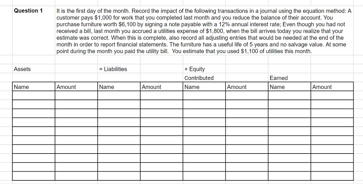 Question 1
Assets
Name
It is the first day of the month. Record the impact of the following transactions in a journal using the equation method: A
customer pays $1,000 for work that you completed last month and you reduce the balance of their account. You
purchase furniture worth $6,100 by signing a note payable with a 12% annual interest rate; Even though you had not
received a bill, last month you accrued a utilities expense of $1,800, when the bill arrives today you realize that your
estimate was correct. When this is complete, also record all adjusting entries that would be needed at the end of the
month in order to report financial statements. The furniture has a useful life of 5 years and no salvage value. At some
point during the month you paid the utility bill. You estimate that you used $1,100 of utilities this month.
Amount
= Liabilities
Name
Amount
+ Equity
Contributed
Name
Amount
Earned
Name
Amount