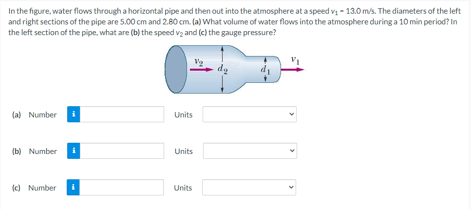 In the figure, water flows through a horizontal pipe and then out into the atmosphere at a speed v1 = 13.0 m/s. The diameters of the left
and right sections of the pipe are 5.00 cm and 2.80 cm. (a) What volume of water flows into the atmosphere during a 10 min period? In
the left section of the pipe, what are (b) the speed v2 and (c) the gauge pressure?
V9
d1
(a) Number
i
Units
(b) Number
i
Units
(c) Number
i
Units
