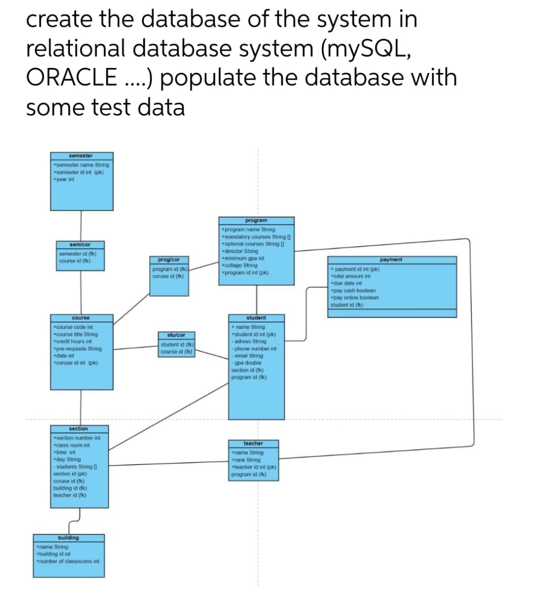 create the database of the system in
relational database system (mySQL,
ORACLE....) populate the database with
some test data
semester
semester name String
+semester id int (pk)
+year int
program
program name String
mandatory courses String[]
+optional courses String[]
sem/cor
+director String
semester id (k)
course id (fk)
minimum gpa int
payment
+collage String
program id int (pk)
course
student
+course code int
*course title String
credit hours int
pre-requisite String
+date int
+ name String
+student id int (pk)
-adress String
-phone number int
- email String
+coruse id int (pk)
-apa double
section id (fk)
program id (fk)
section
section number int
+class room int
teacher
name String
time int
+day String
rank String
-students String[]
+teacher id int (pk)
section id (pk)
program id (fk)
coruse id (fk)
building id (fk)
teacher id (fk)
building
+name String
building id int
+number of classrooms int
prog/cor
program id (fk)
coruse id (fk)
stu/con
student id (fk)
course id (fk)
+ payment id int (pk)
+total amount int
+due date int
+pay cash boolean
+pay online boolean
student id (fk)