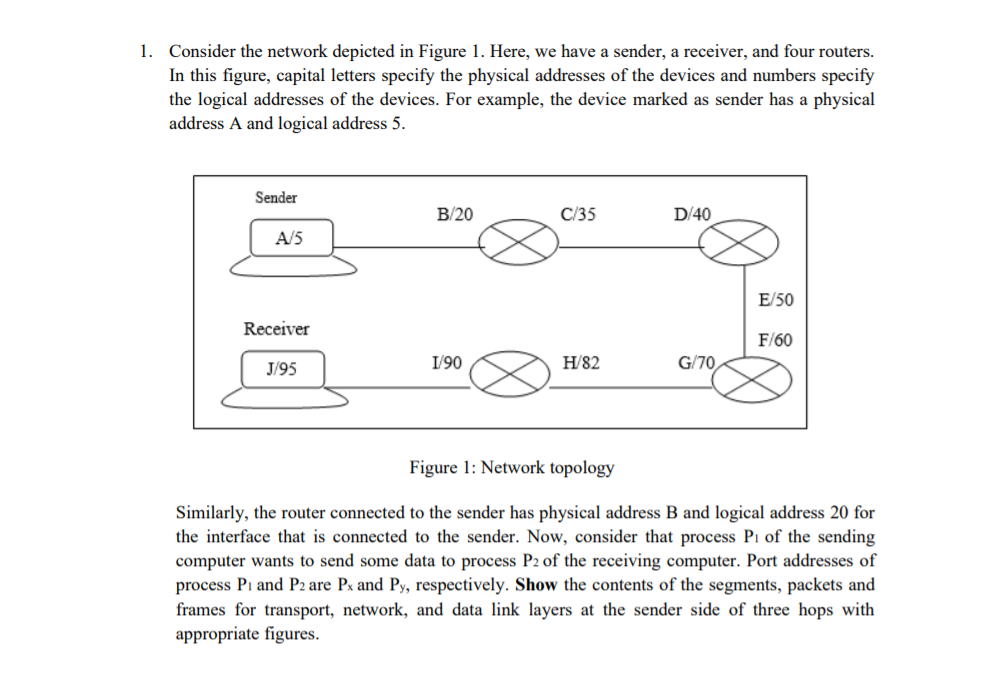 1. Consider the network depicted in Figure 1. Here, we have a sender, a receiver, and four routers.
In this figure, capital letters specify the physical addresses of the devices and numbers specify
the logical addresses of the devices. For example, the device marked as sender has a physical
address A and logical address 5.
Sender
B/20
C/35
D/40
A/5
E/50
Receiver
F/60
J/95
I/90
H/82
G/70,
Figure 1: Network topology
Similarly, the router connected to the sender has physical address B and logical address 20 for
the interface that is connected to the sender. Now, consider that process Pi of the sending
computer wants to send some data to process P2 of the receiving computer. Port addresses of
process Pi and P2 are Px and Py, respectively. Show the contents of the segments, packets and
frames for transport, network, and data link layers at the sender side of three hops with
appropriate figures.
