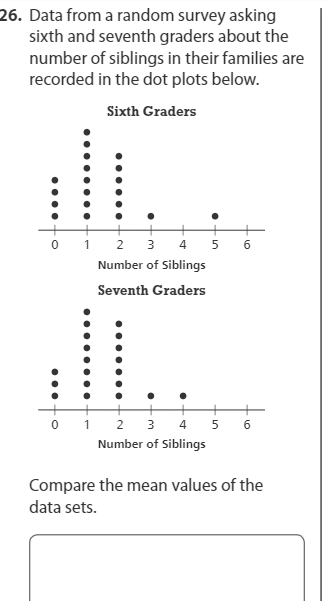 26. Data from a random survey asking
sixth and seventh graders about the
number of siblings in their families are
recorded in the dot plots below.
Sixth Graders
1 2 3 4
5
6.
Number of Siblings
Seventh Graders
0 1 2 3 4 5
6.
Number of Siblings
Compare the mean values of the
data sets.
......
....
....
