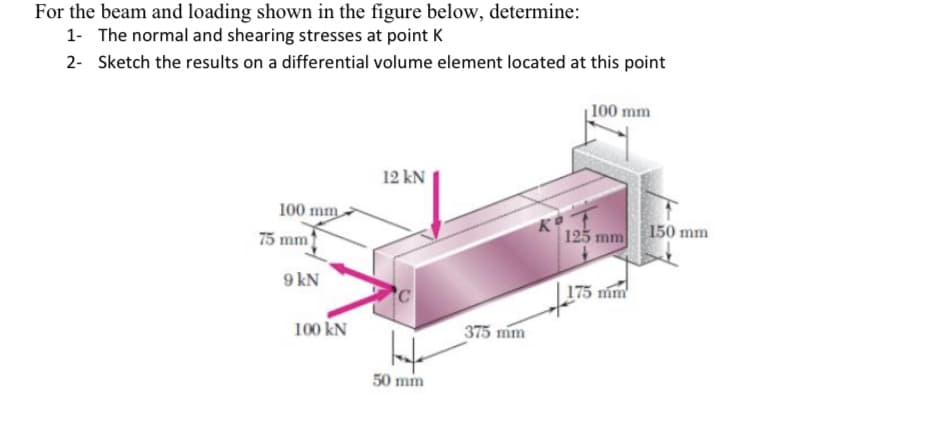 For the beam and loading shown in the figure below, determine:
1- The normal and shearing stresses at point K
2- Sketch the results on a differential volume element located at this point
| 100 mm
12 kN
100 mm
75 mm
125 mm
150 mm
9 kN
175 mm
100 kN
375 mm
50 mm
